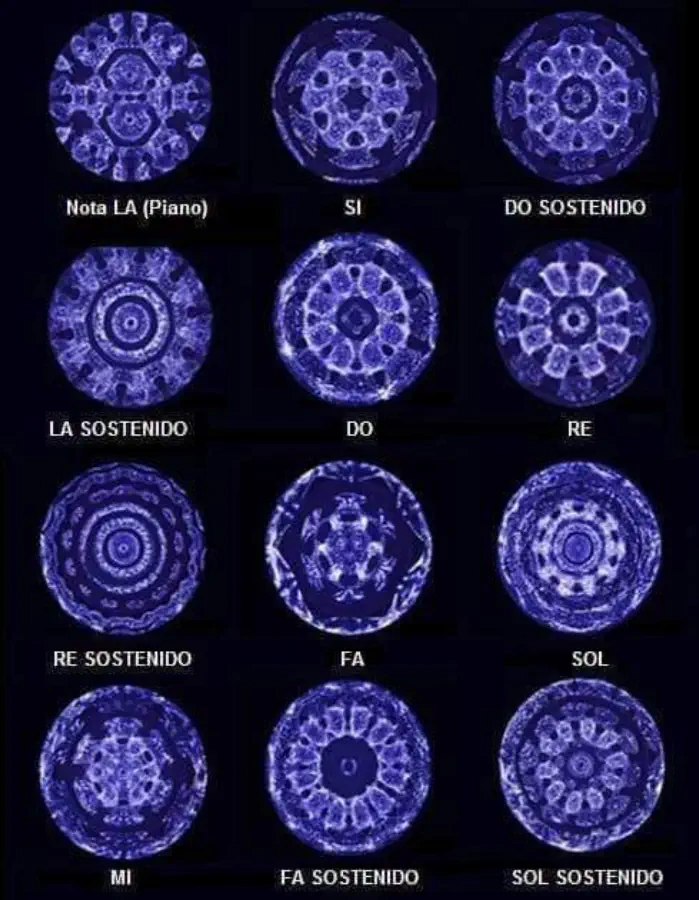 Cymascope